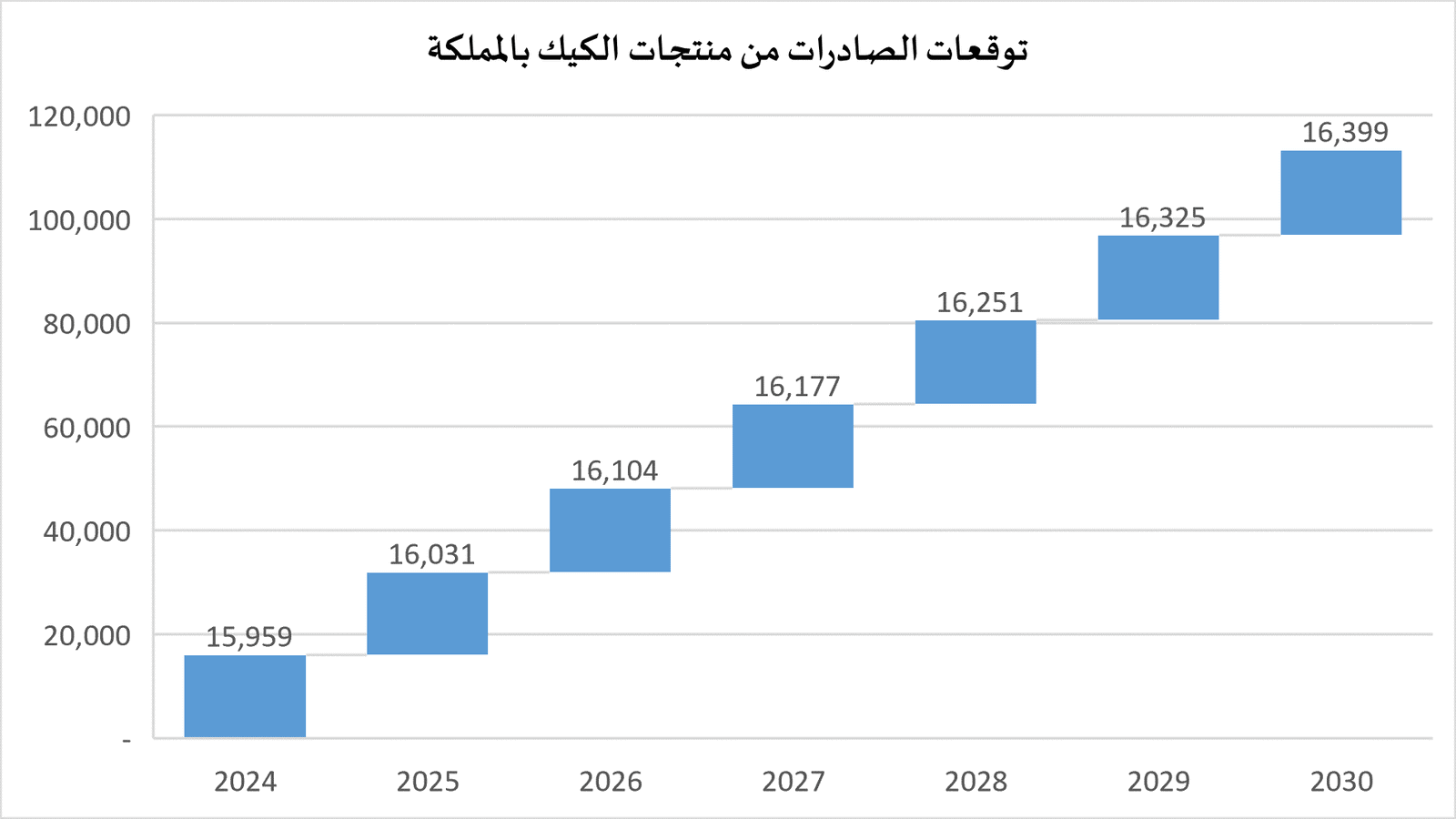 دراسة جدوى مشروع مصنع حلويات    