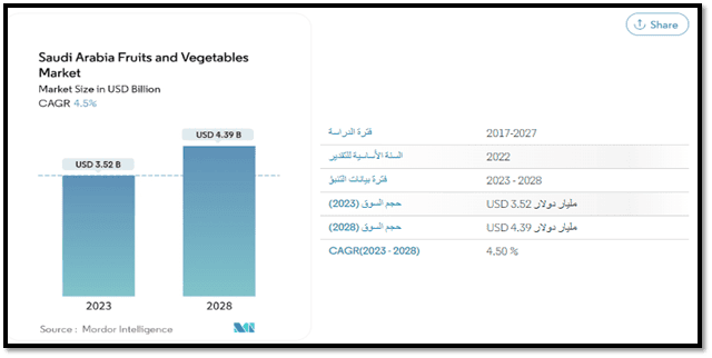دراسة جدوى مشروع مصنع تعبئة مواد غذائية