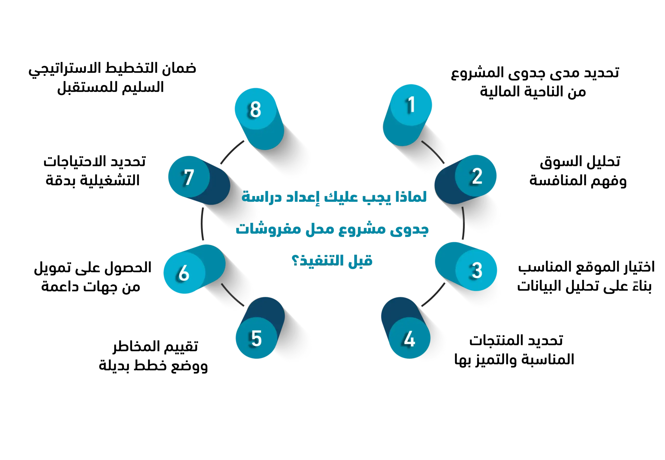 مشروع محل مفروشات