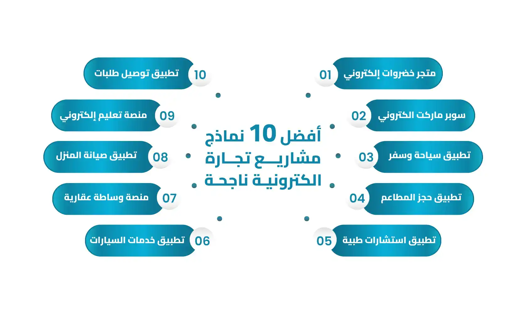 مشاريع تجارة الكترونية