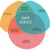 Data Science