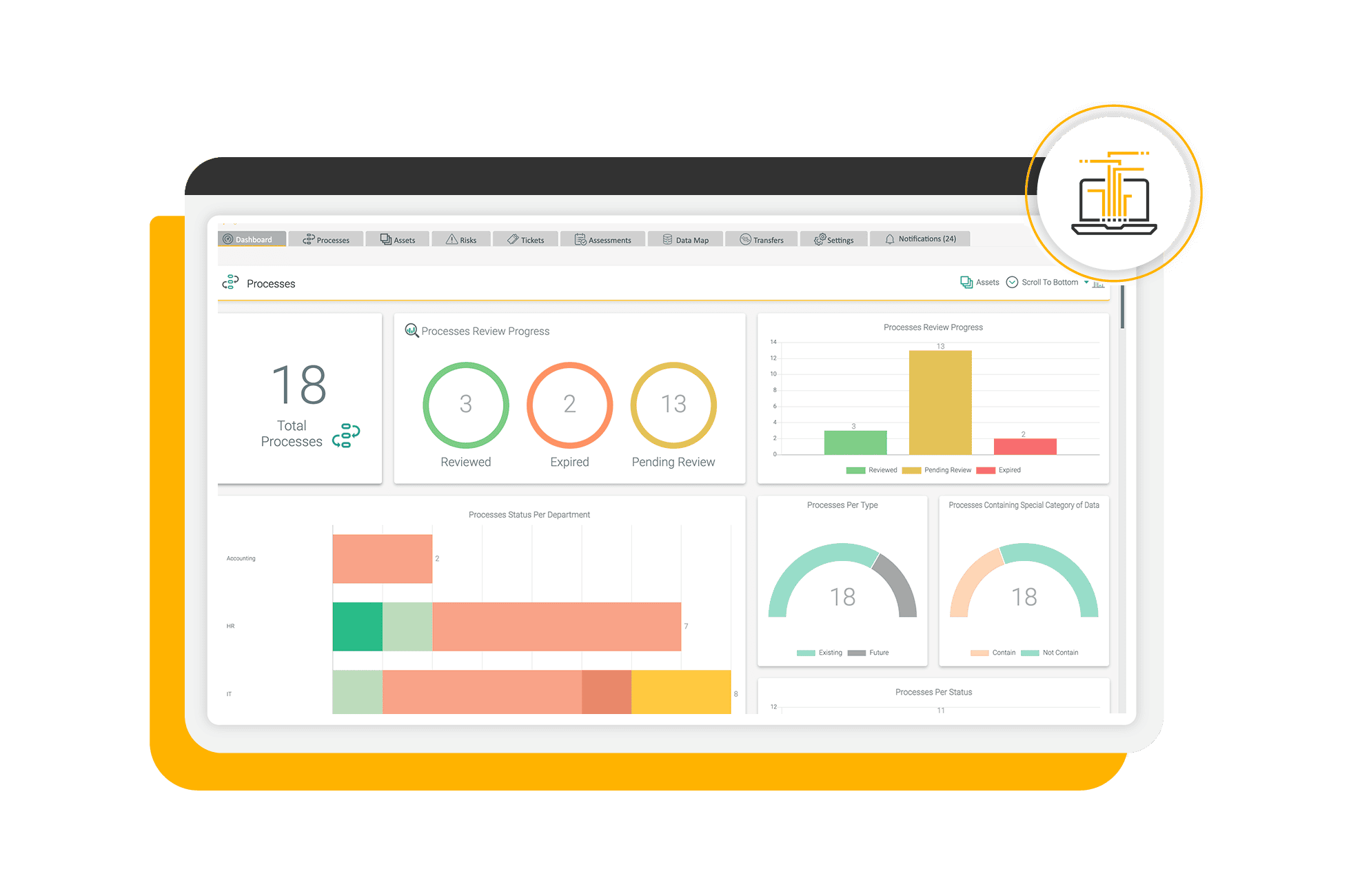 ROPA Dashboard