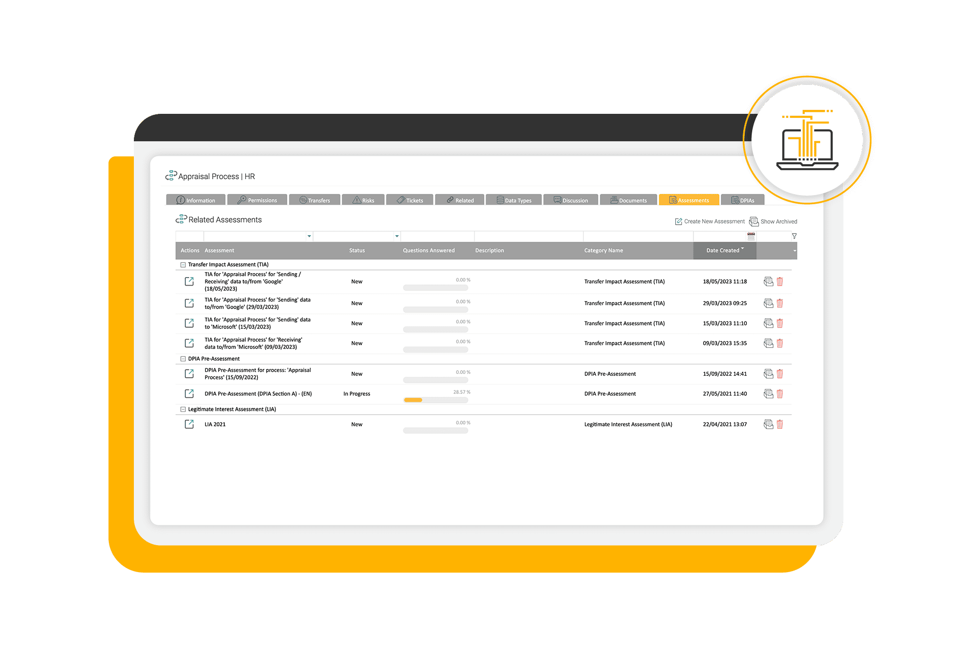 Process Related Assessments