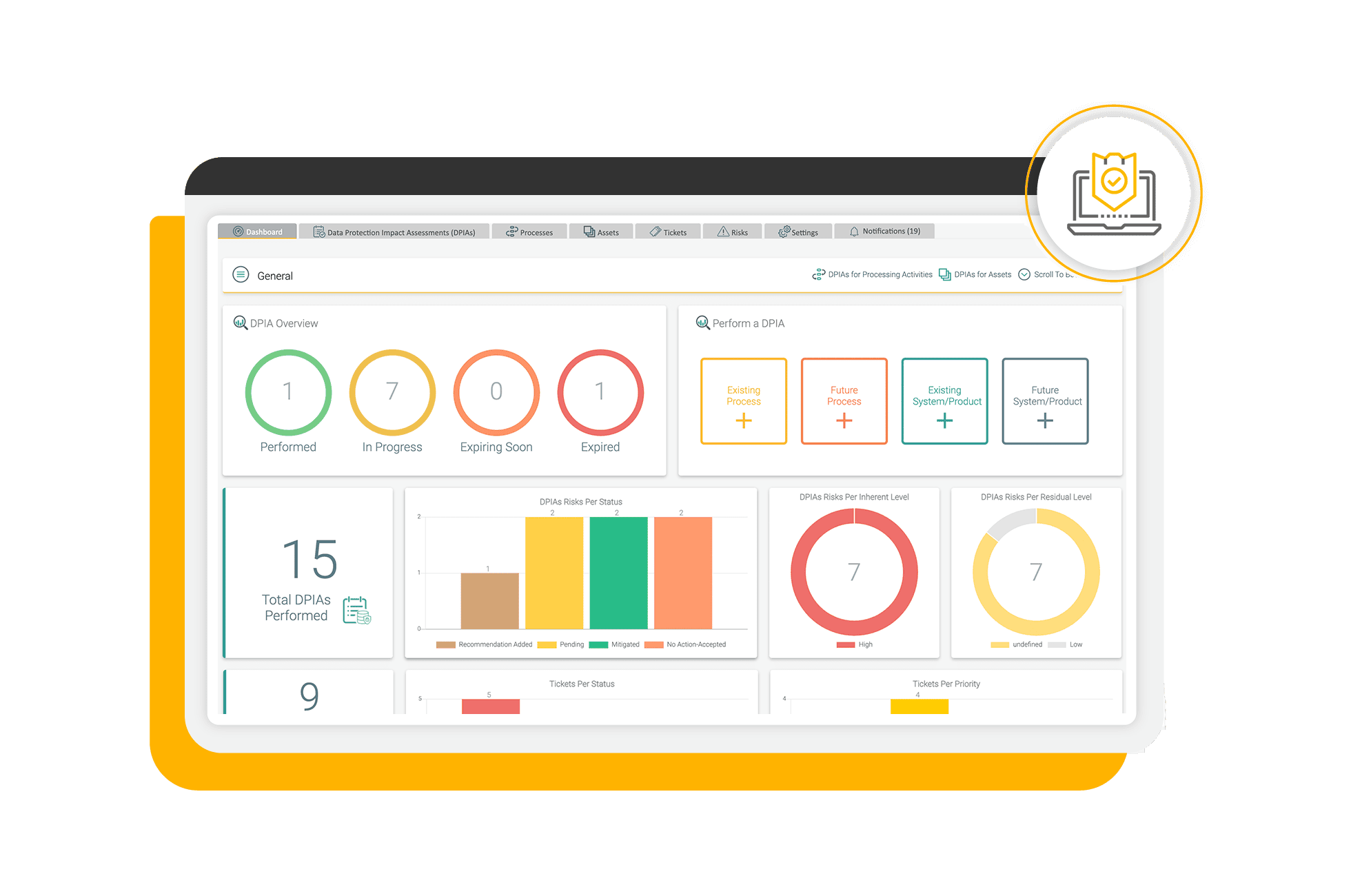 DPIA Module Dashboard