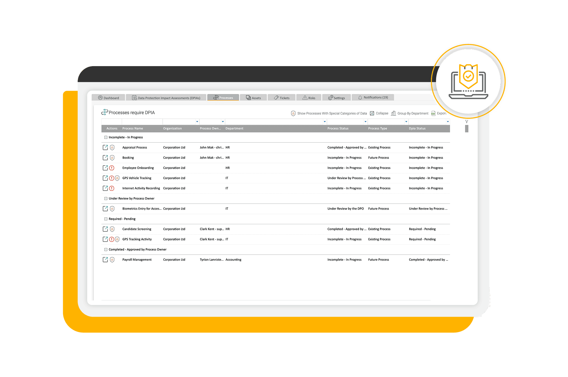 DPIA Performance Pipeline