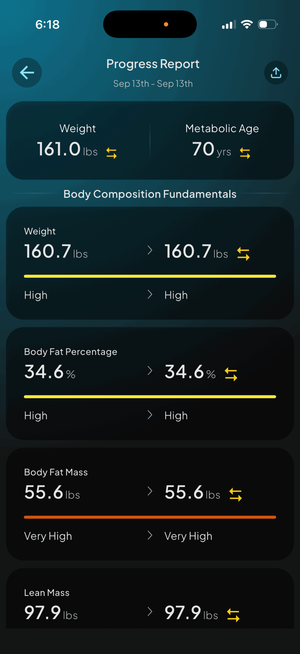 Hume baseline scan: 160.7 lbs, 34.6 percent body fat, metabolic age 70
