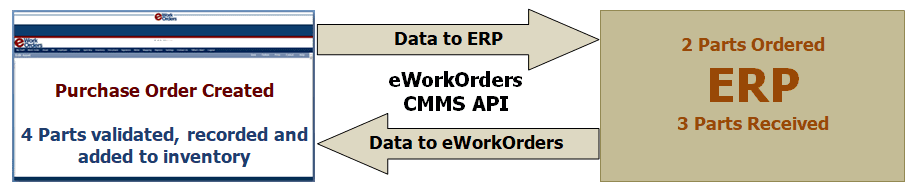 ERP_CMMS API
