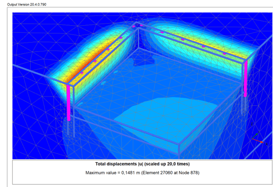 FEM Statik Wandverformungen Flüssigboden