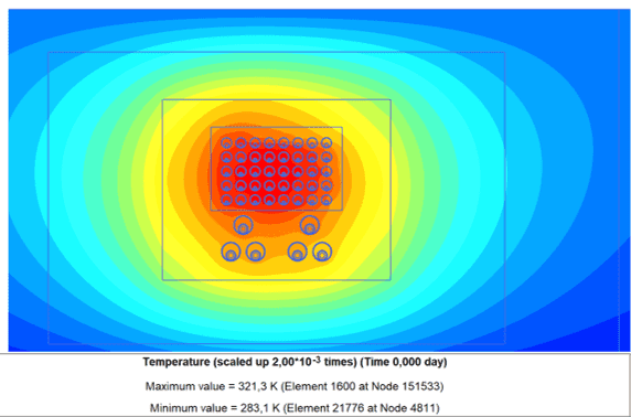 FEM Temperaturfeld Erdkabel Flüssigboden