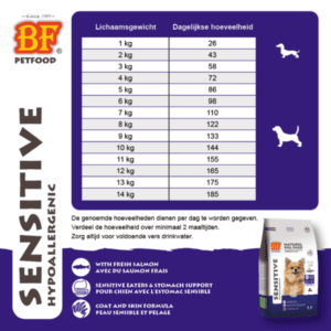 BF Petfood Sensitive Mini 5kg - Image 7