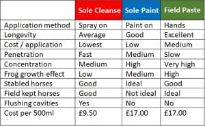 Sole Paint 500ml - Afbeelding 2