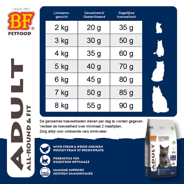 BF Petfood Kat Adult - Fit - Image 2