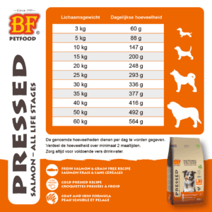 BF Petfood Geperst Zalm 5kg - Image 6