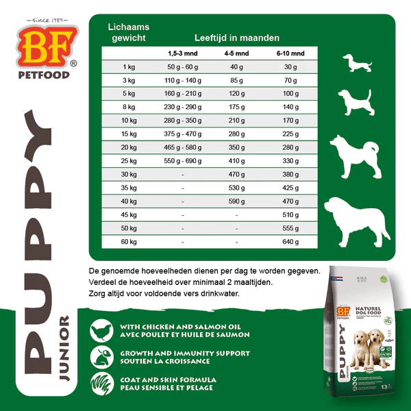 BF Petfood Puppy Junior - Image 3