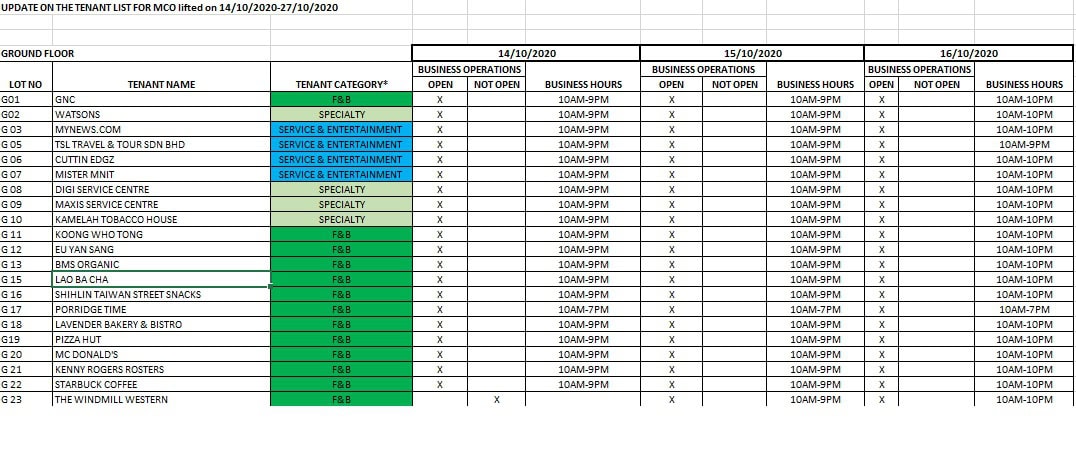 Data Entry & Administration