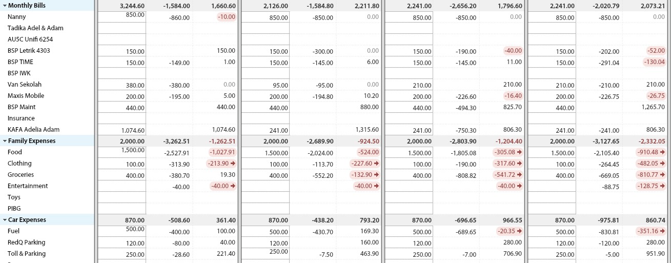 own spending and budgeting monitoring for income tax reporting