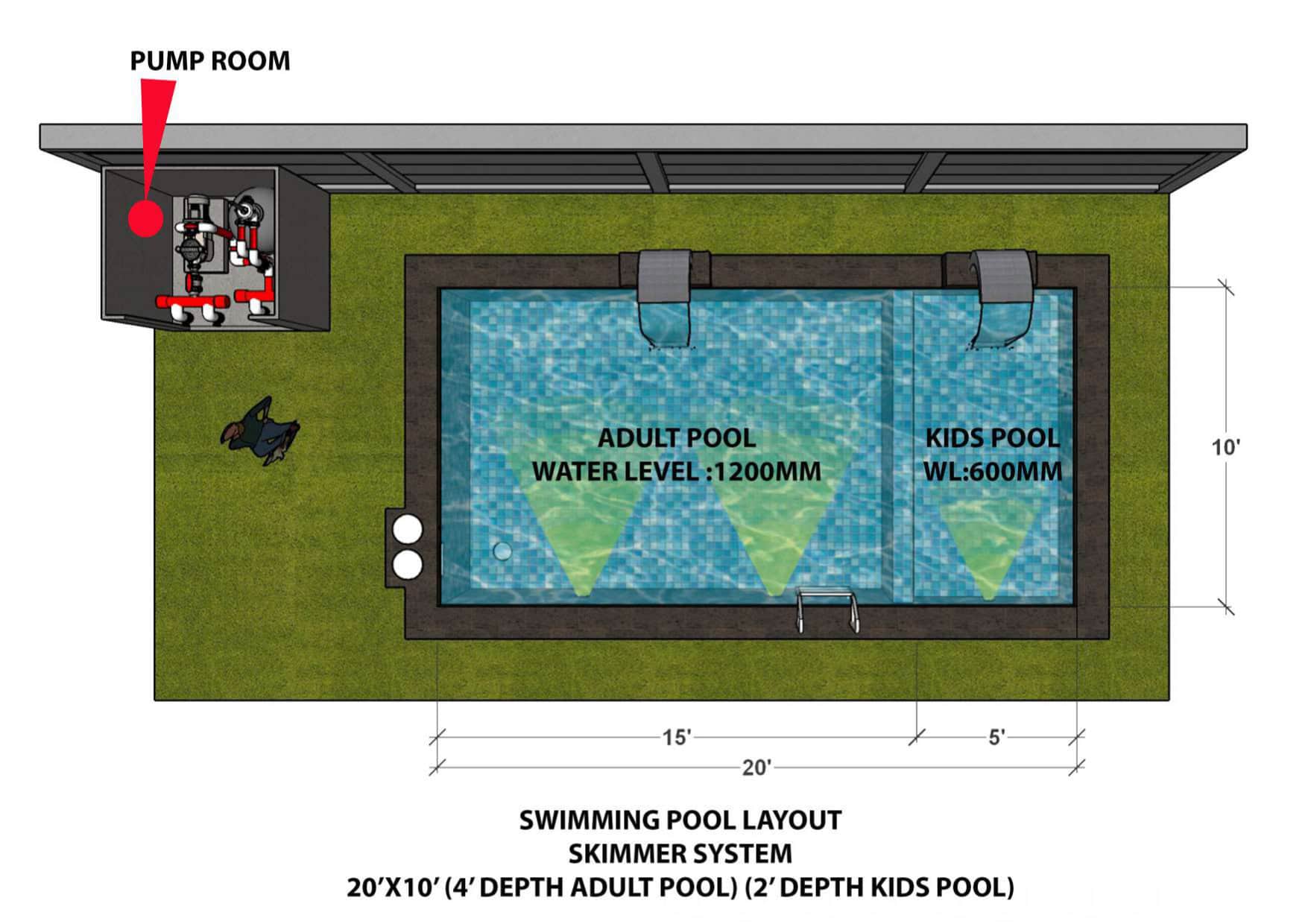 SWIMING POOL SYSTEM (SKIMMER SYSTEM)