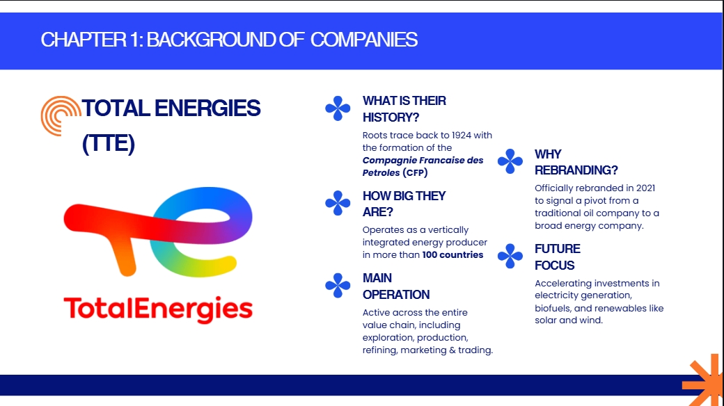Comparative Financial Analysis of TotalEnergies, Chevron & BP