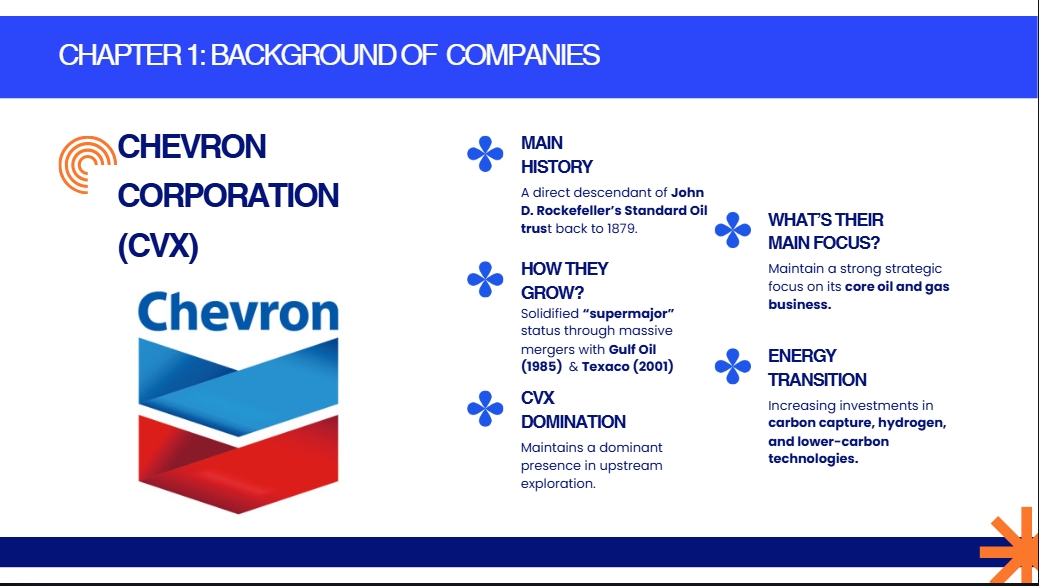 Comparative Financial Analysis of TotalEnergies, Chevron & BP