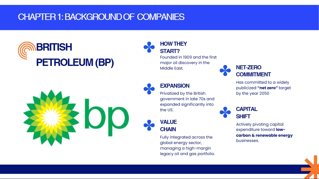 Comparative Financial Analysis of TotalEnergies, Chevron & BP