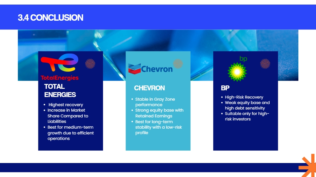 Comparative Financial Analysis of TotalEnergies, Chevron & BP