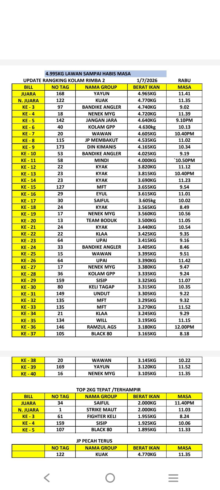 Kemasukan  & Penyusunan Data jadual