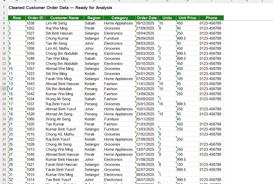 Excel Data Cleaning & Standardization — Before/After Sample