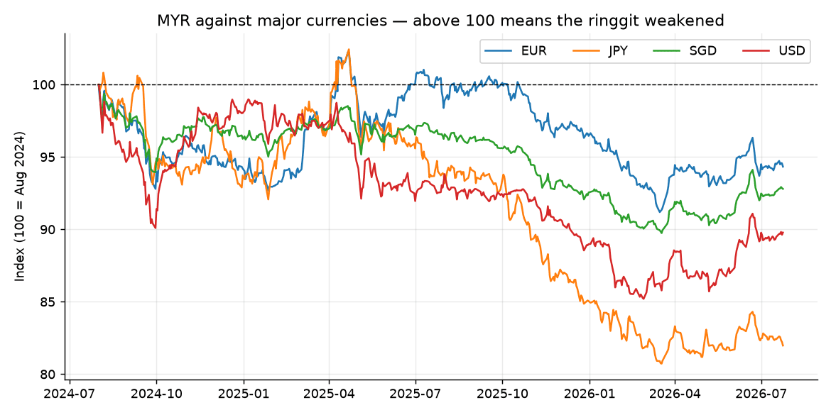 BNM OPR