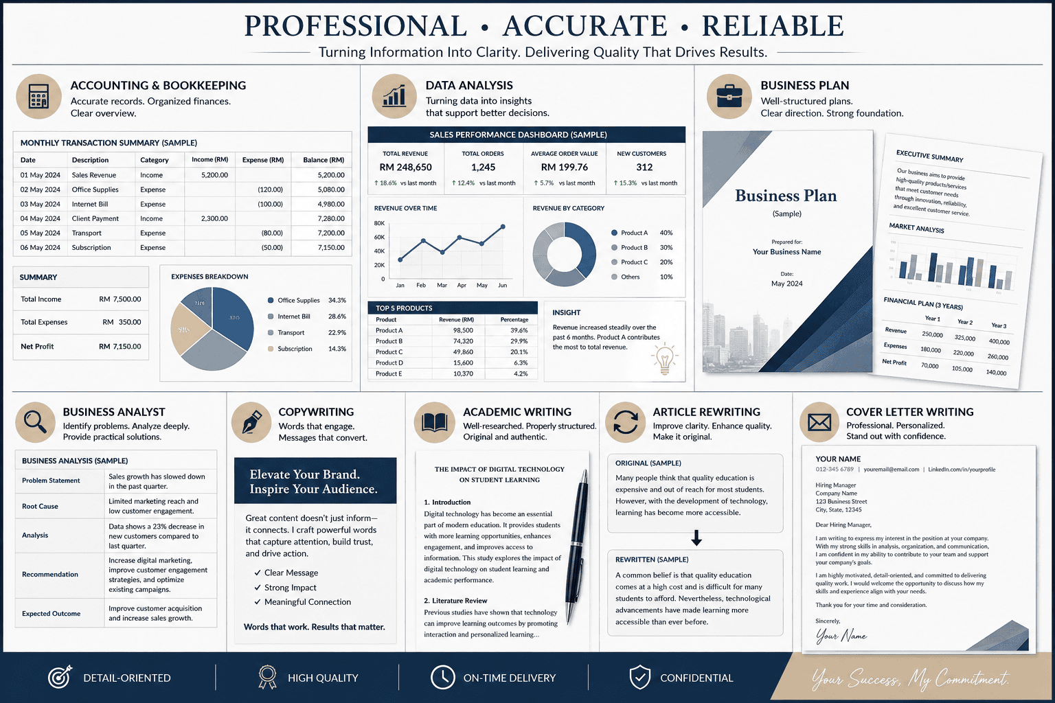 Turning Ideas, Data, and Words Into Results