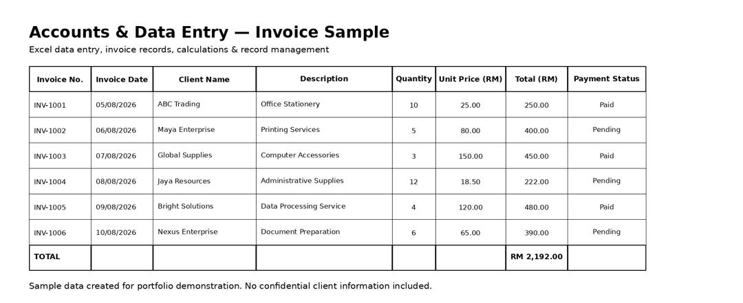 Accounts & Data Entry Support