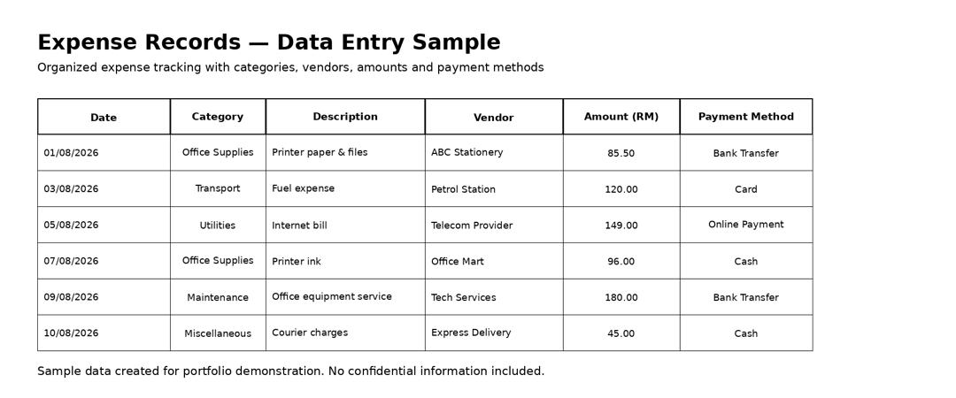 Expenses Records