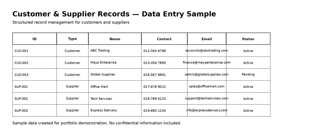 Customer & Supplier Records