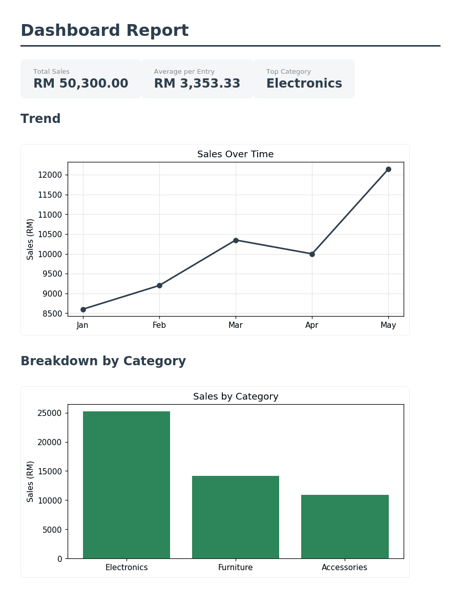 CSV to HTML Dashboard Generator