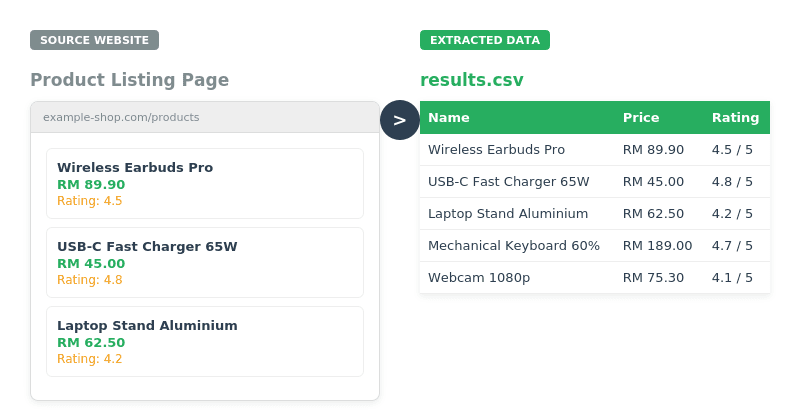 Web Scraper — Product Listing Extractor