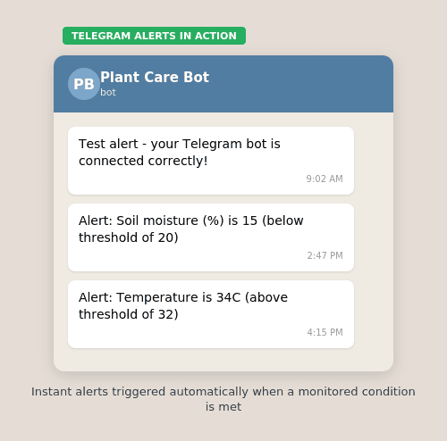 Telegram Notification Bot — API Integration
