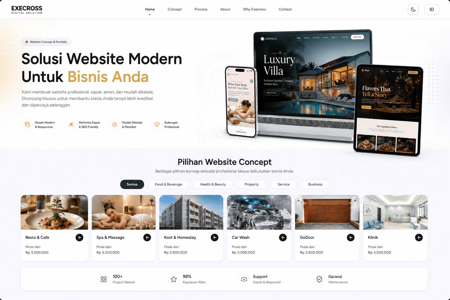 Full Stack Bussiness Website With Admin Dashboard.