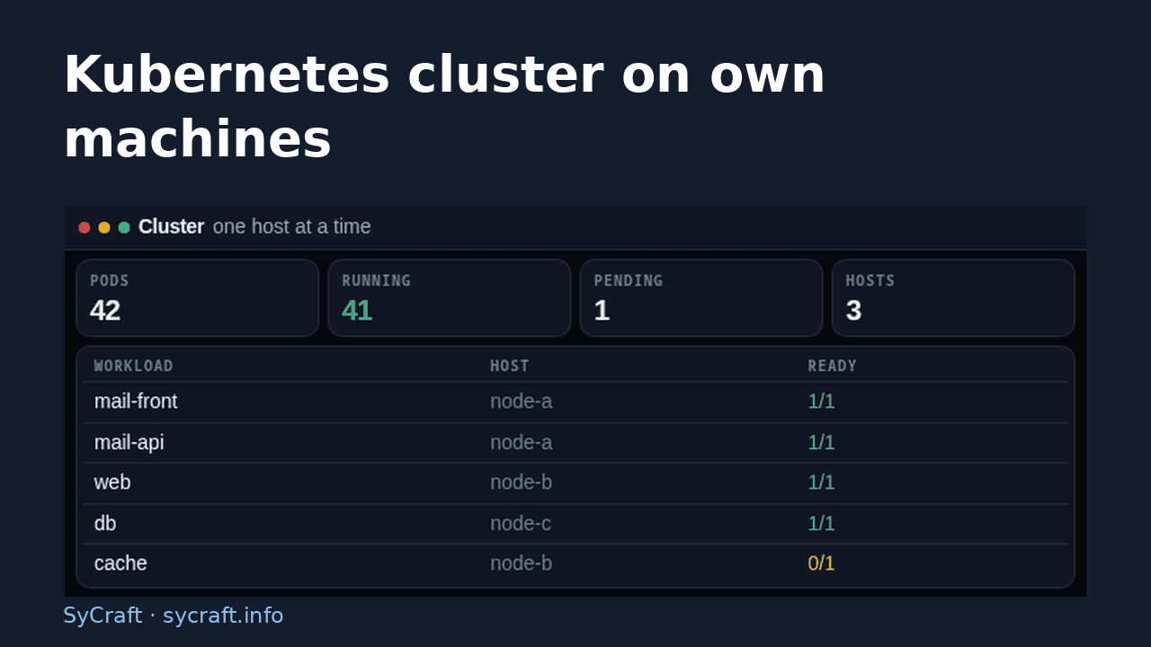 Kubernetes cluster on own machines
