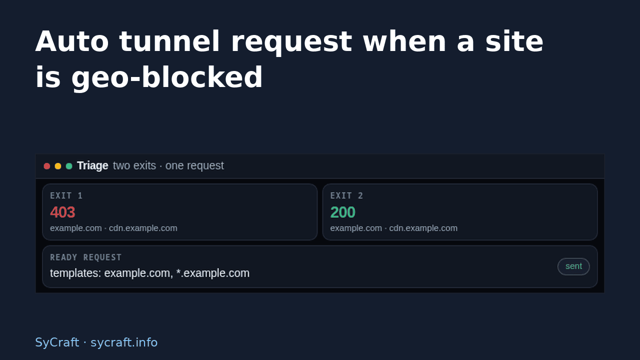Auto tunnel request when a site is geo-blocked
