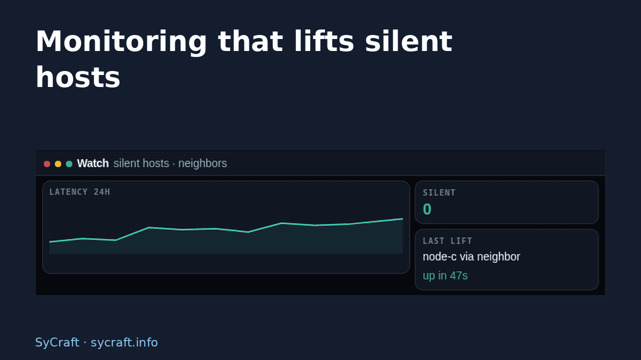 Monitoring that lifts silent hosts