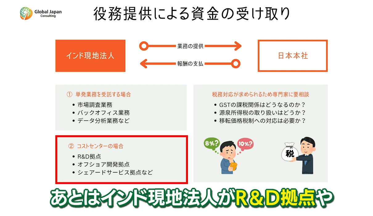 成功したい企業は必見】インド法人設立後に最適な資金調達方法を解説します - GJC INDIA