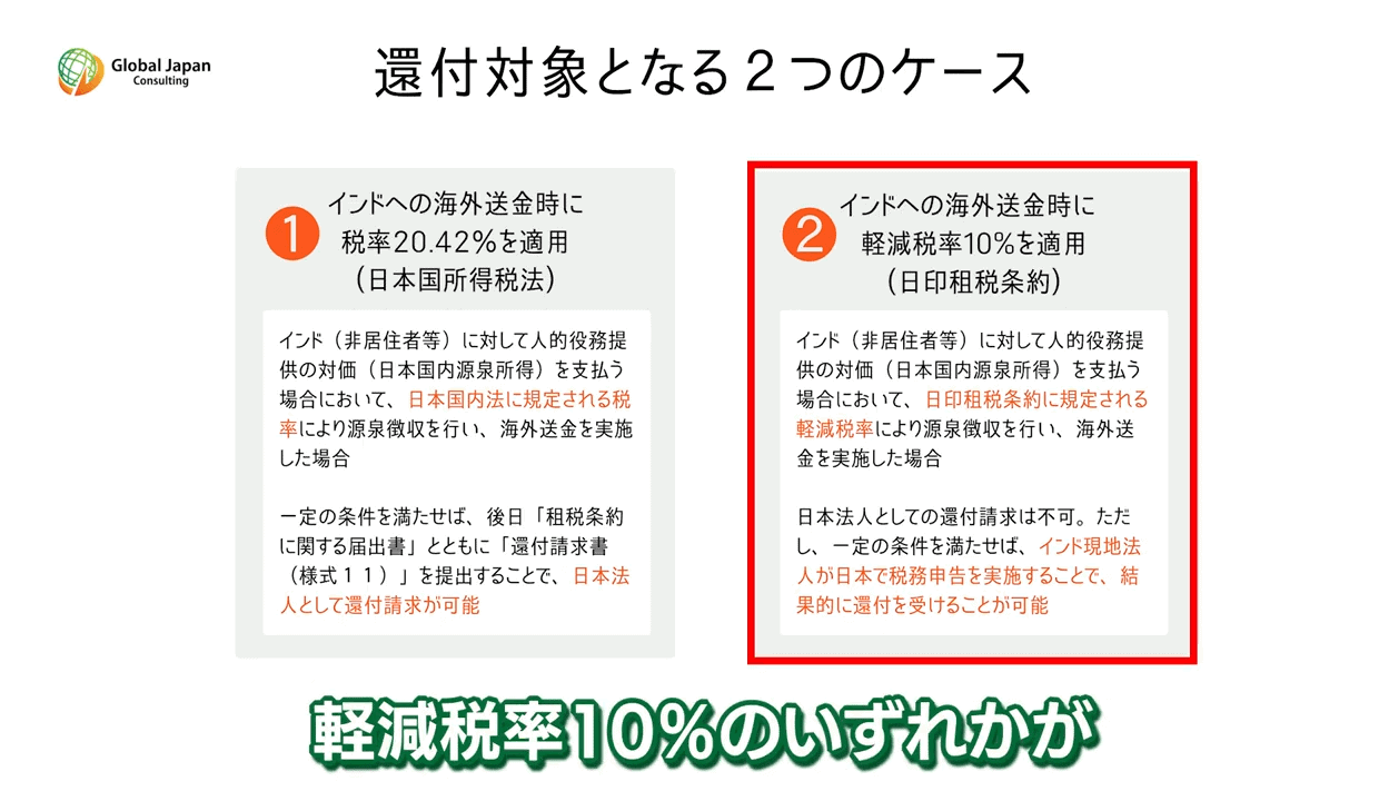知らないと損！】インド子会社が見直すべき税金問題＆還付の仕組みとは - GJC INDIA