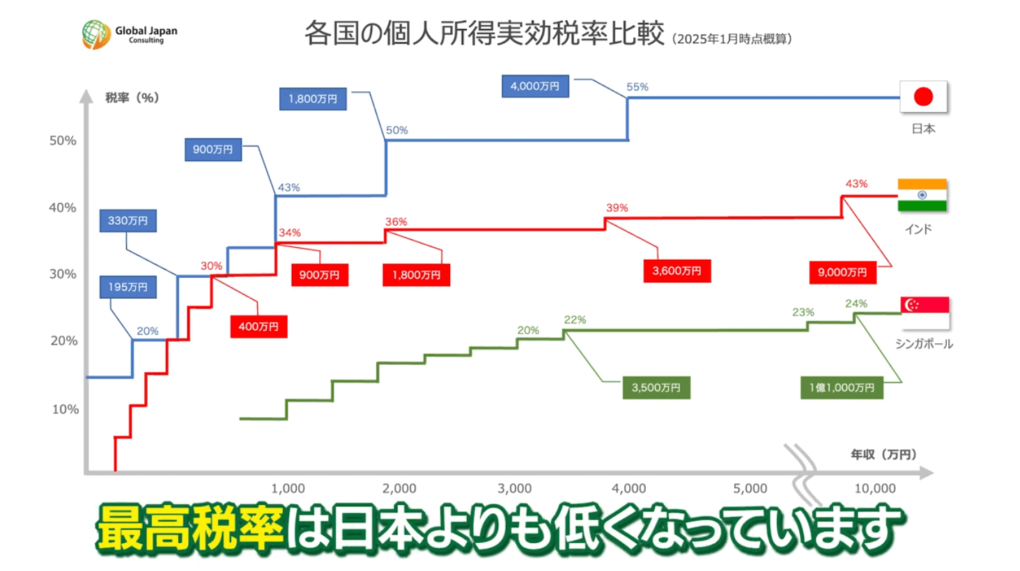 駐在者必見！】インドの給与計算＆確定申告のルールを分かりやすく解説！ - GJC INDIA