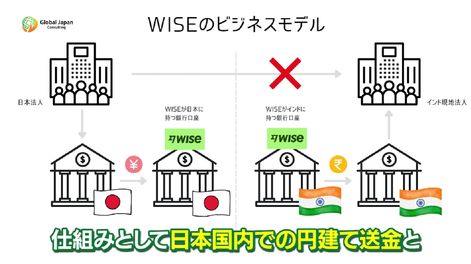 2025年最新】インド現地法人設立と事業立ち上げ方法について完全解説 - GJC INDIA