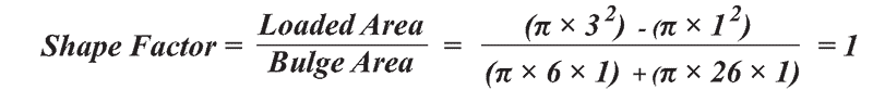 Shape factor formula