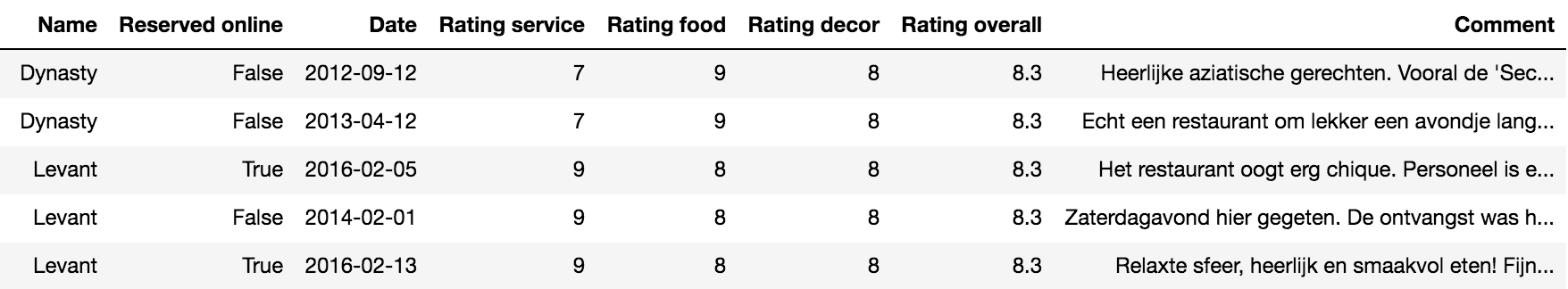 Sample of the Iens review data alt text