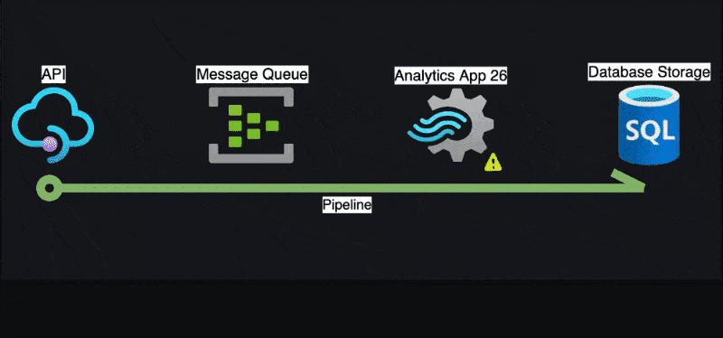 flowcharting grafana 8 makeflowchartcom