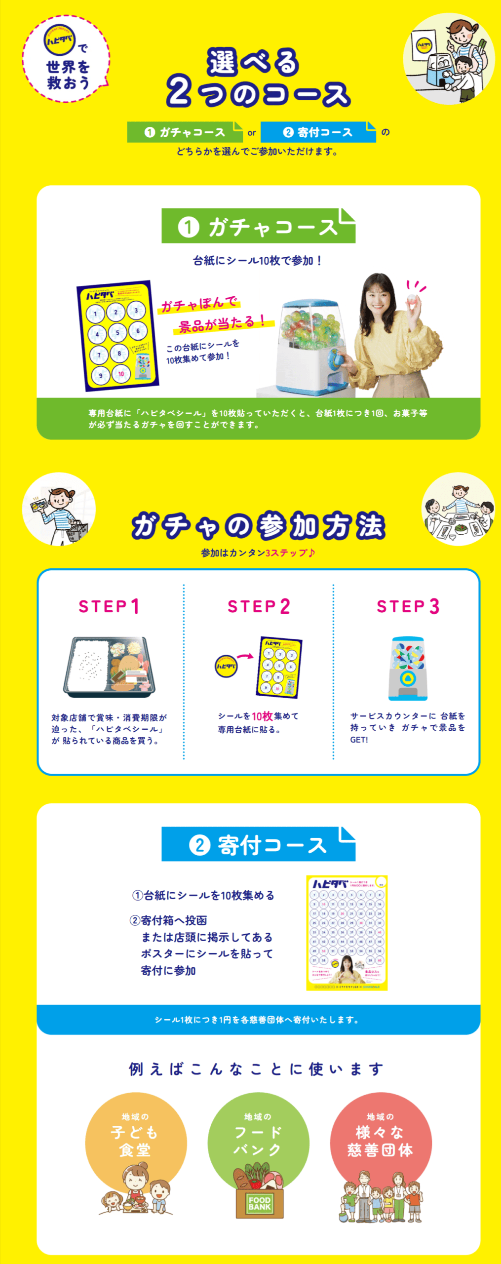 ハピタベ寄付コースの寄付先が公表されました(ウオロク様)
