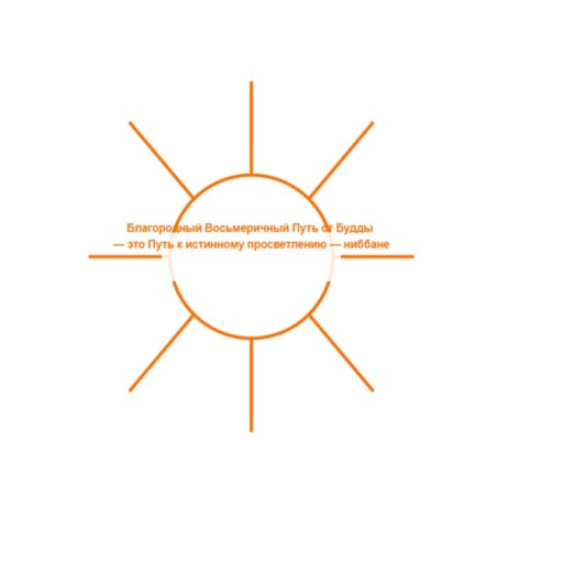 Ehipassiko: the Dhamma-wheel.