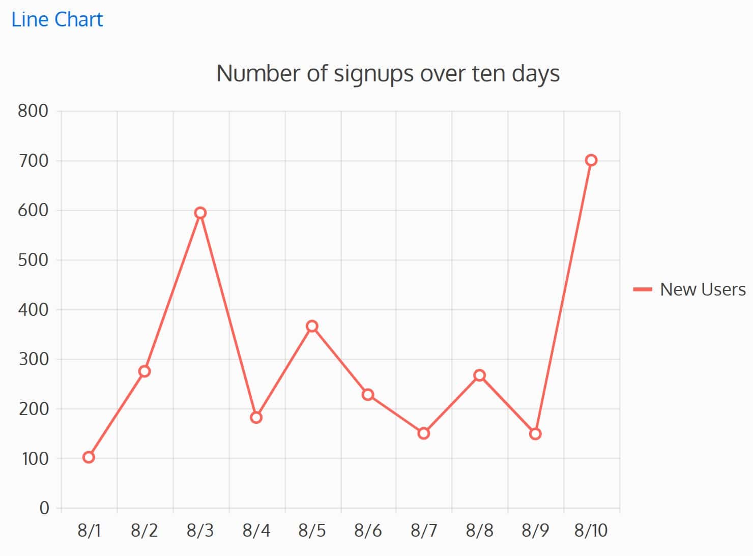 Chart