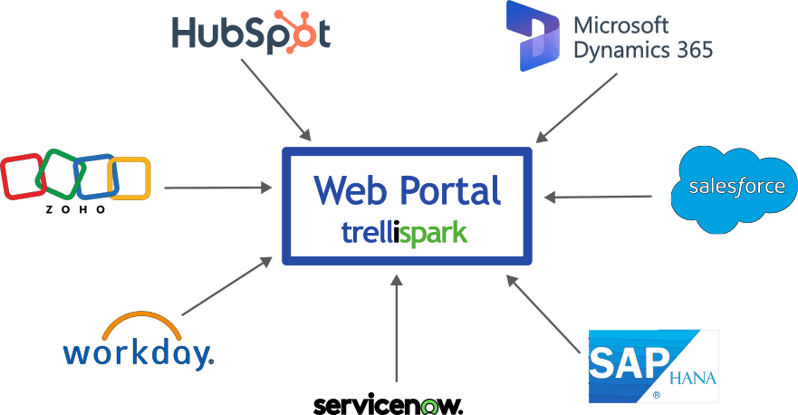 third-party integrations